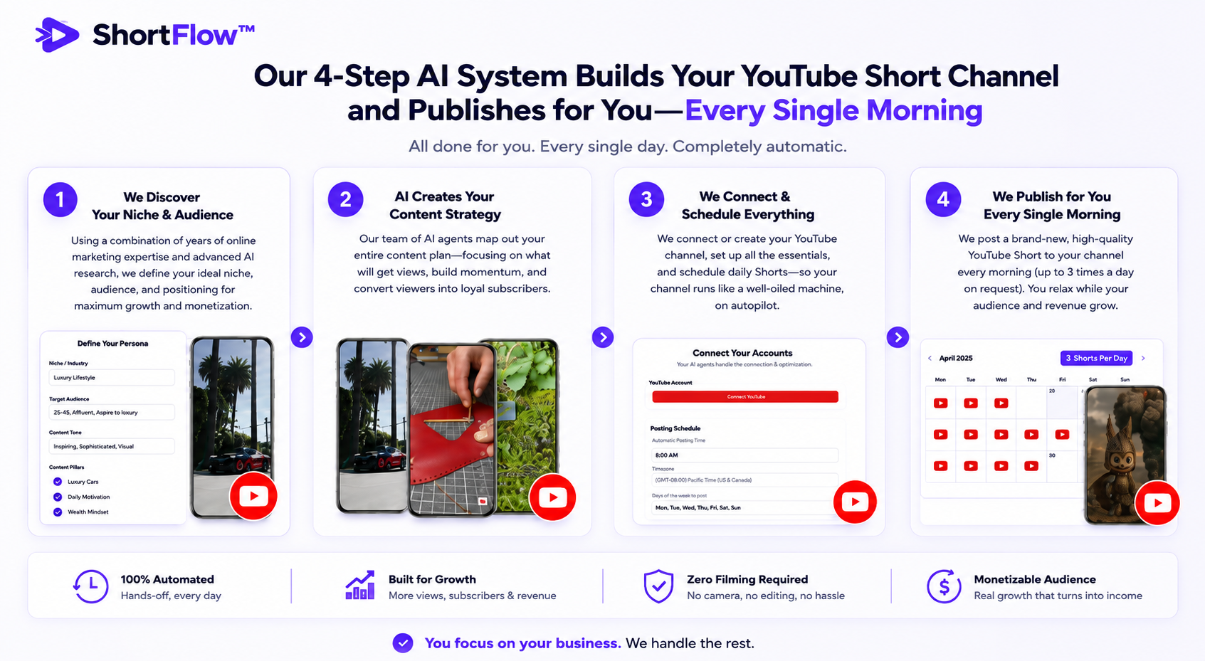 ShortFlow™ 4-Step AI System